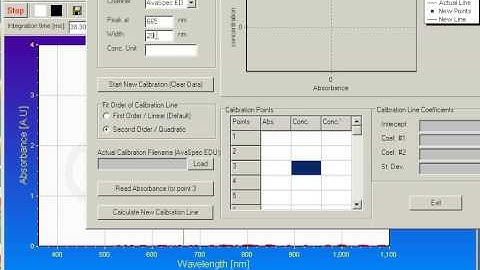 Avantes Chemometry & Absorbance Spectroscopy Demonstration