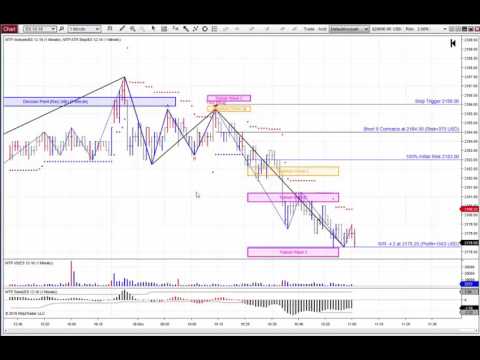 mtpredictor ninjatrader mtpredictor ninjatrader