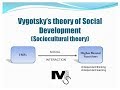 Vygotsky’s theory of Social Development - Simplest explanation ever