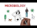 Introduction to microbiology part1
