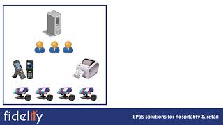 Move Fidelity EPOS to the cloud screenshot 3