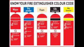 Fire Extinguisher Classification?
