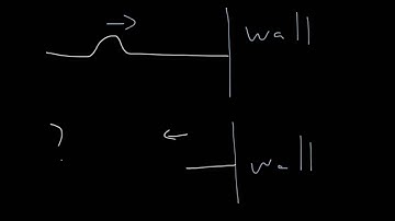 IB - Wave characteristics