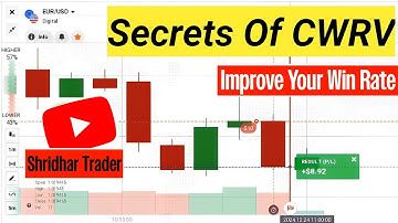 Secrets Of Candle Wick Reading With Volume | CWRV Binary Trading | Iq Option | Shridhar Trader