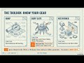12.2 Web Server Security Fortress