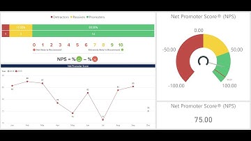 How to review your customer surveys in Garage Hive