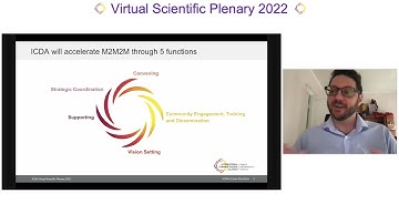 ICDAbio Virtual Scientific Plenary 2022: ICDA