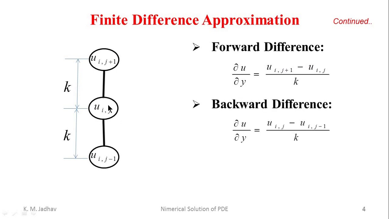 Numerical Solution Of Partial Differential Equations(Pde) Using Finite  Difference Method(Fdm) - Youtube