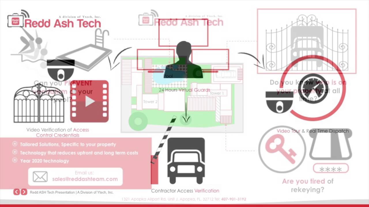 Condominium Security Solutions