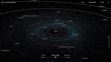 Eyes on Asteroids from JPL website