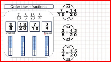 Order fractions with denominators as common multiples | Fractions | Year 5
