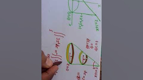 IIT JAM 2015 MATH Q.NO.14 Double Integration(Surface Integral)