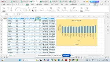 Easy & step by step Explanation |  Trainity Project 5 | Imdb Movie Analysis|