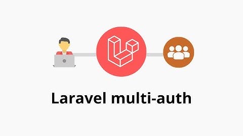 Laravel Custom Middleware Bangla