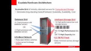 Exadata for the Data Warehouse
