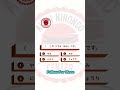 🎌 JLPT N5 Challenge! এই প্রশ্নটির সঠিক উত্তর দিতে পারবেন? 🤔 অনেকেই এখানে ভুল করে! 😮 উত্তর না দেখে