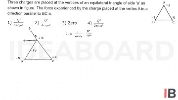 Electric Charges & Fields - Coulomb