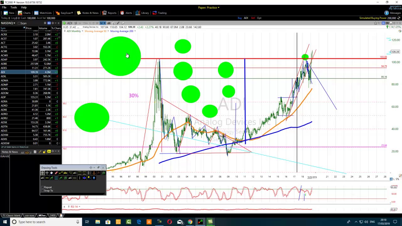 what-percentage-of-day-traders-are-successful-youtube