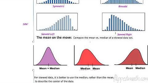 Algebra 1 4 2 Data Distributions