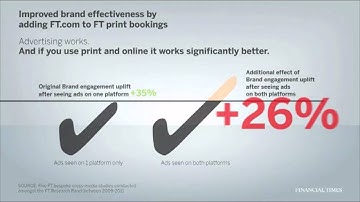 Print media increases effectiveness