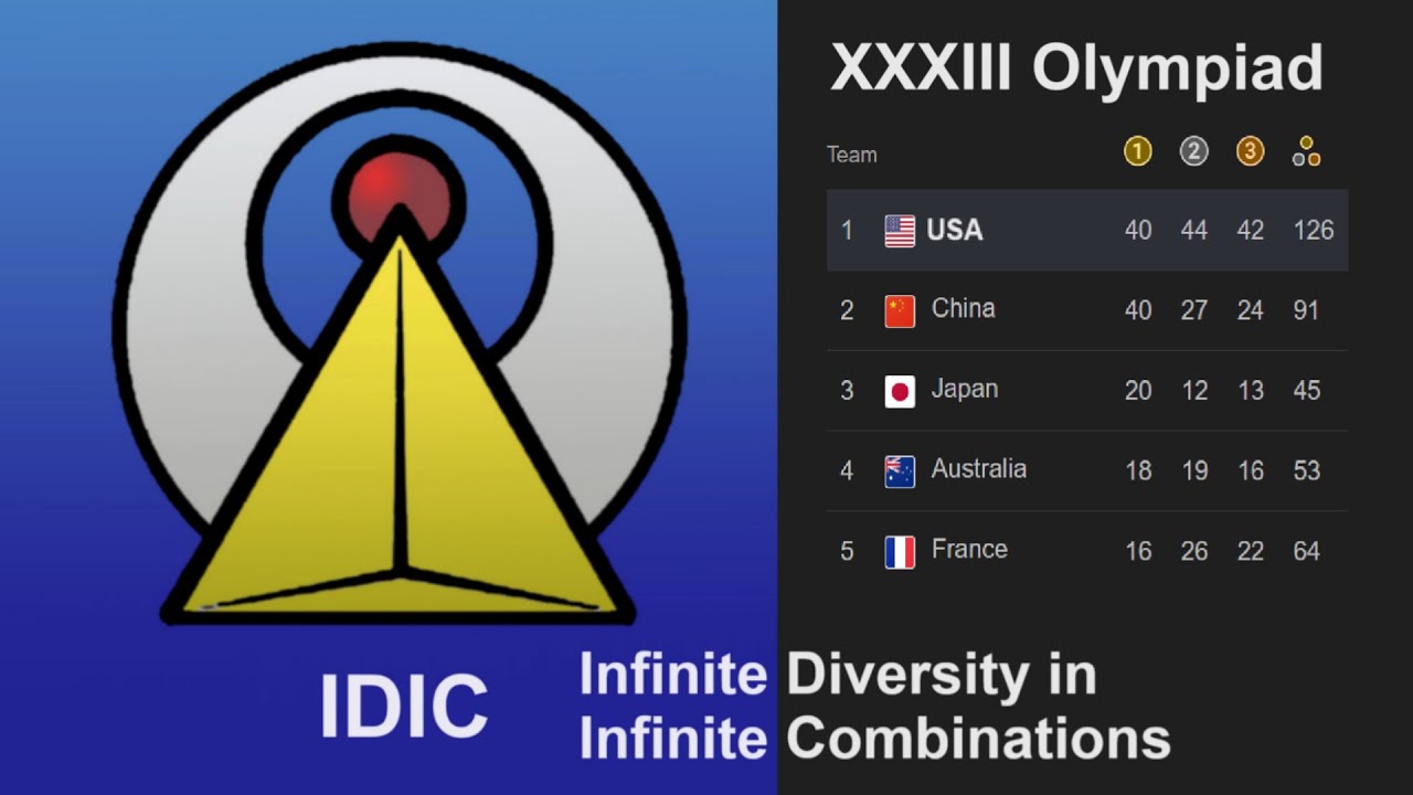 IDIC Medal Victory for US at 33rd Olympiad - YouTube