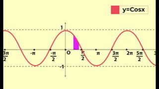 Maths Ch 3 Trigonometric Functions   Made with Clipchamp