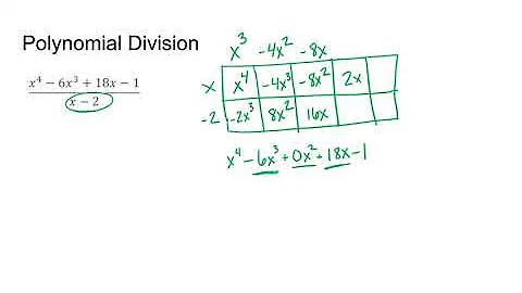 Polynomial Division with Polydoku
