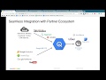 GCP Online Meetup #13: BigQuery for AdWords and DoubleClick for Publishers