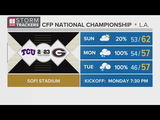 Los Angeles weather: Rain expected during national championship game  between TCU, Georgia