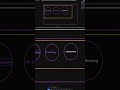 microservices #k8 #docker #ansible #cka