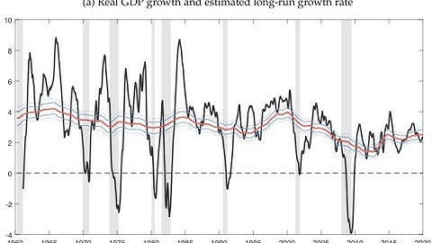 Advances in Nowcasting Economic Activity: Secular Trends, Large Shocks and New Data