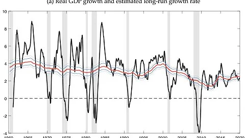 Advances in Nowcasting Economic Activity: Secular ...