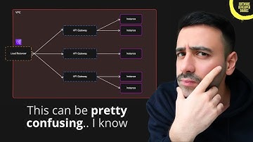 API Gateway vs Load Balancer vs Reverse Proxy: when to use what?