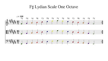 F♯ F Sharp Lydian Scale One Octave at 100bpm Backing Track Color