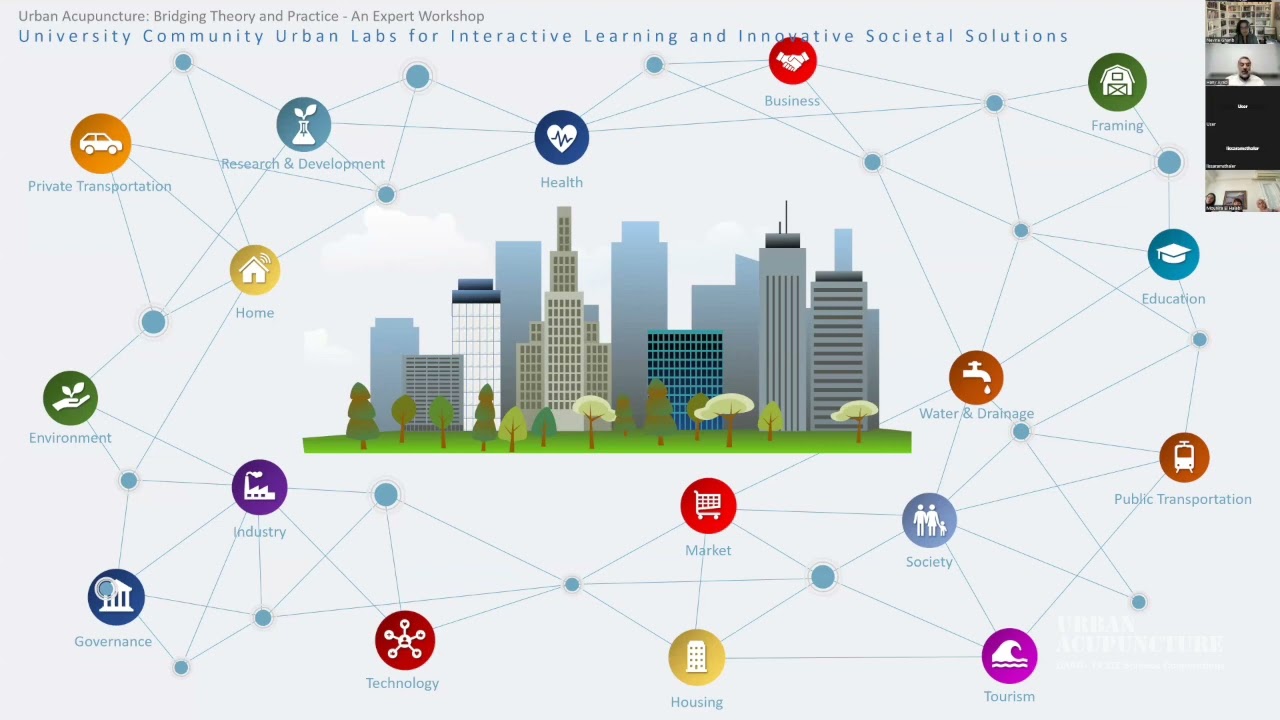 1- University Community Urban Labs for Interactive Learning and Innovative Societal Solutions