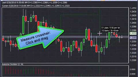 Chart Toolbar Overview