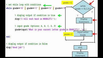 Using a while loop to write a statement till a specific condition is satisfied in MATLAB