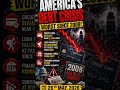 America’s Debt Crisis Just Got Worse | Is 2008 Happening Again? #shorts #viral #nifty #usa