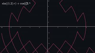 From Equations to Art | Beautiful Function Animations | Wave Interference Patterns | Themathframe