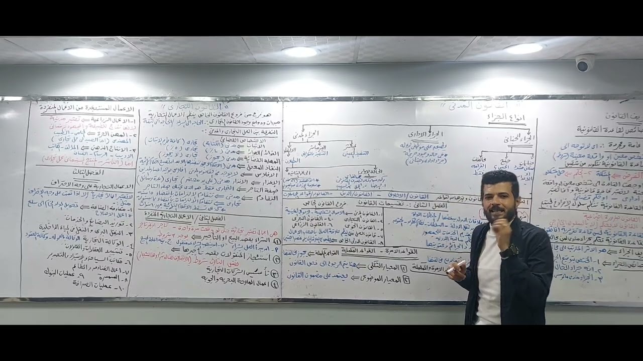 قانون الاعمال /مراجعة فصلين قانون مدنى و٣ فصول تجارى / الفرقة الاولى كلية تجارة