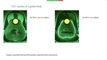 Prof. Jim Woodhouse: Introduction to the basic physics of stringed musical instruments Part 4