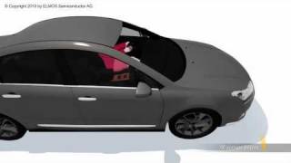 Discover HALIOS®: Gesture and movement control