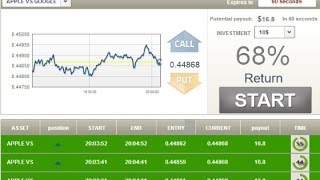 TradeRush 60 sec  strategy From $251 83 to $6757 50 in 1 week