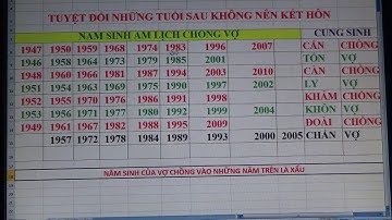 Zalo: 0985383650. NHỮNG CẶP TUỔI NÀY TUYẾT ĐỐI KHÔNG NÊN KÊT HÔN  DỄ PHÂN LY TỪ BIỆT .