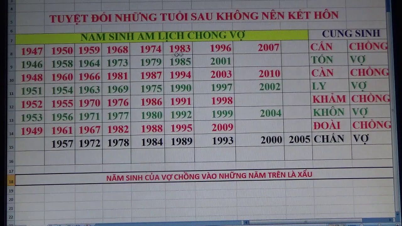 Zalo: 0985383650. NHỮNG CẶP TUỔI NÀY TUYẾT ĐỐI KHÔNG NÊN KÊT HÔN  DỄ PHÂN LY TỪ BIỆT .
