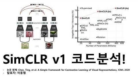Contrastive Learning은 Augmentation Type과 Large Batch Size가 중요하다! | SimCLR v1 코드 분석 | ICML 2020 | 이동형