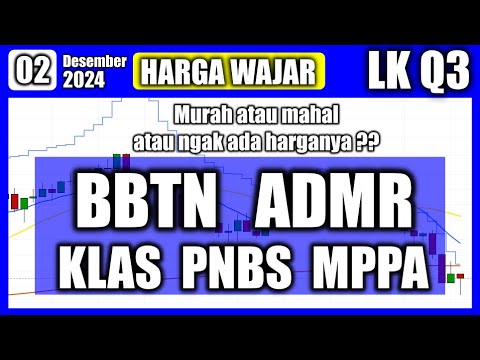 02/12/2024 Harga Wajar Saham BBTN ADMR KLAS PNBS MPPA