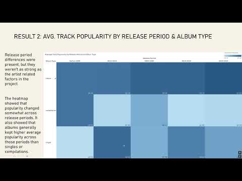 INFO 4709 Spotify Data Visualization Project
