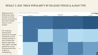 INFO 4709 Spotify Data Visualization Project