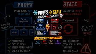 “Props vs State…which one is killing your app?”#react #reactjs #javascript #frontend #webdevelopment